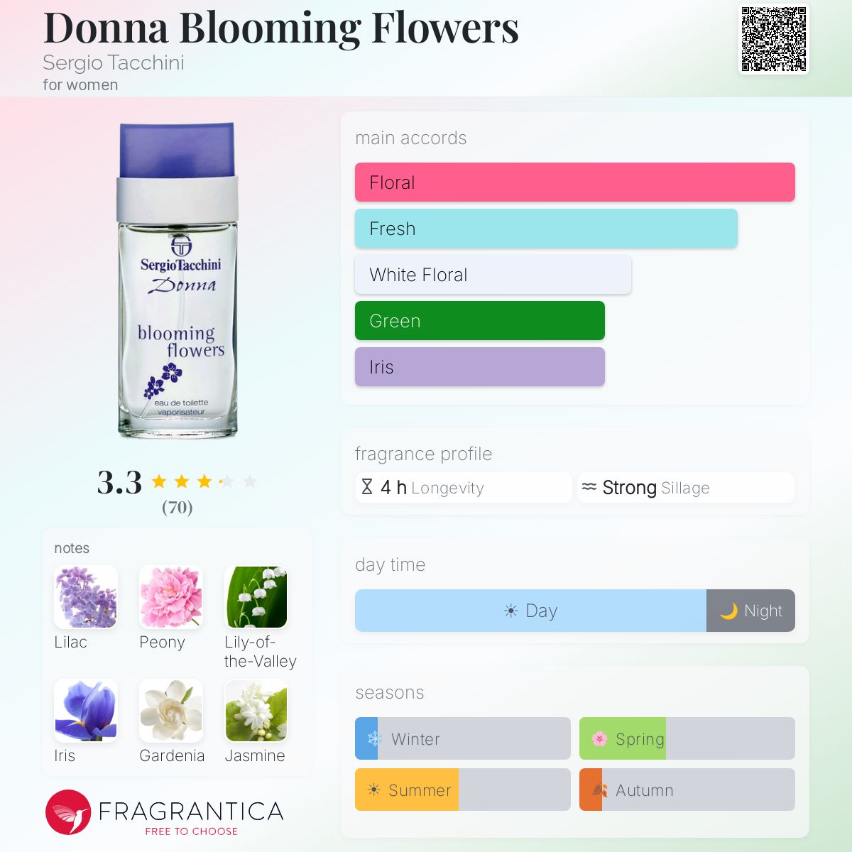 Fragrantica image 5