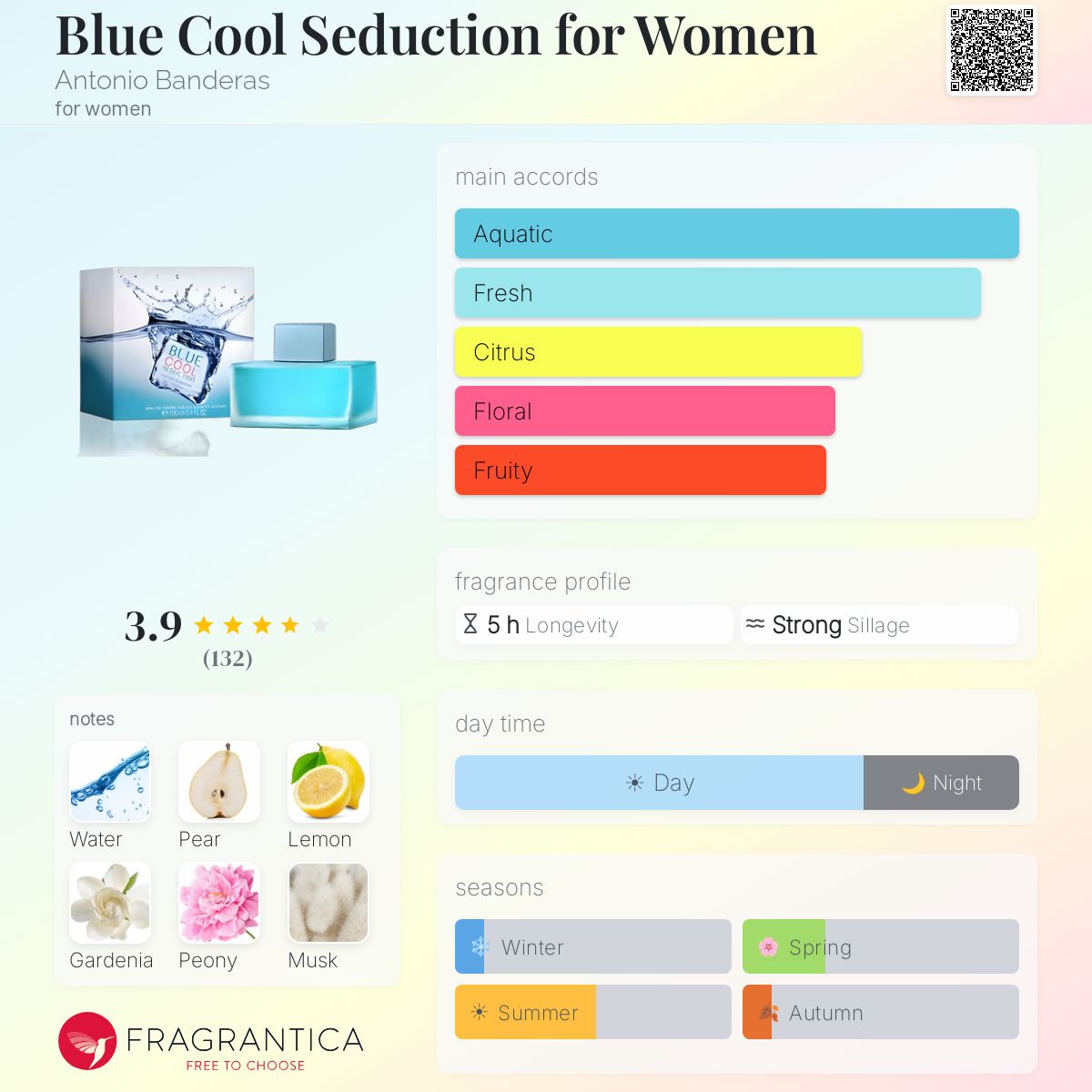Profile card