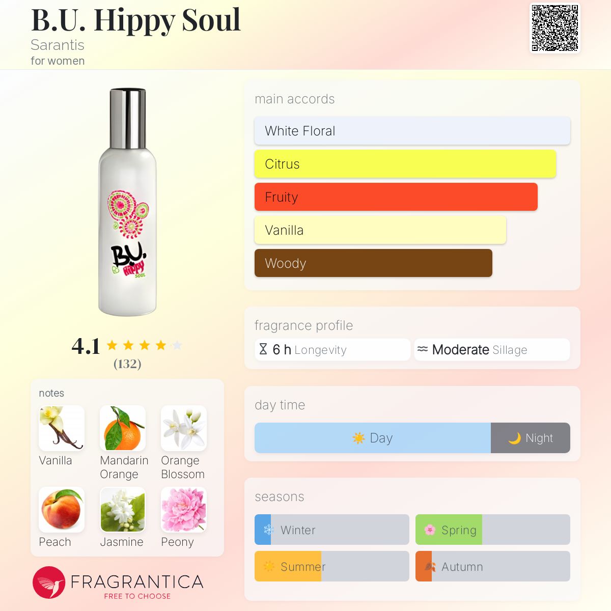 Hippy Soul Sarantis perfume a fragrance for women 2011