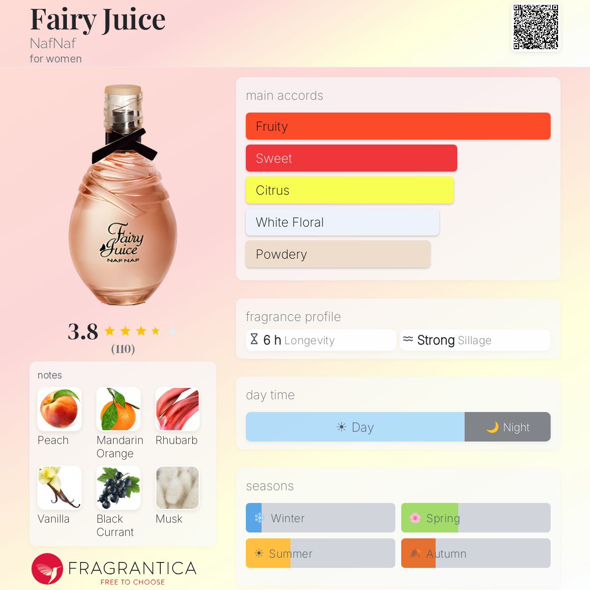 Fragrantica image 5