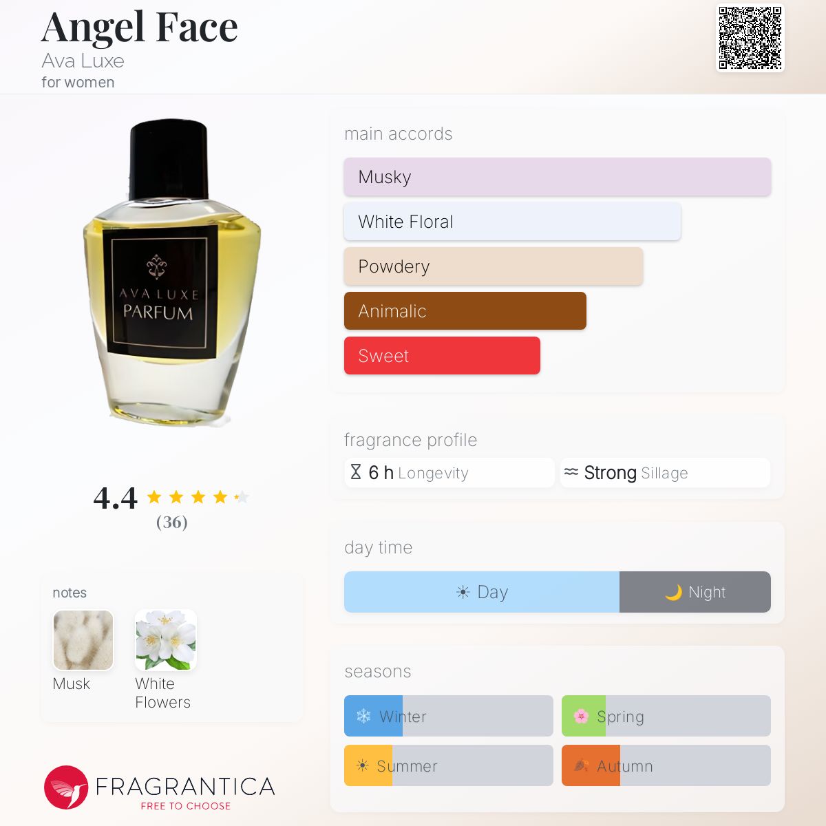 Fragrantica image 5