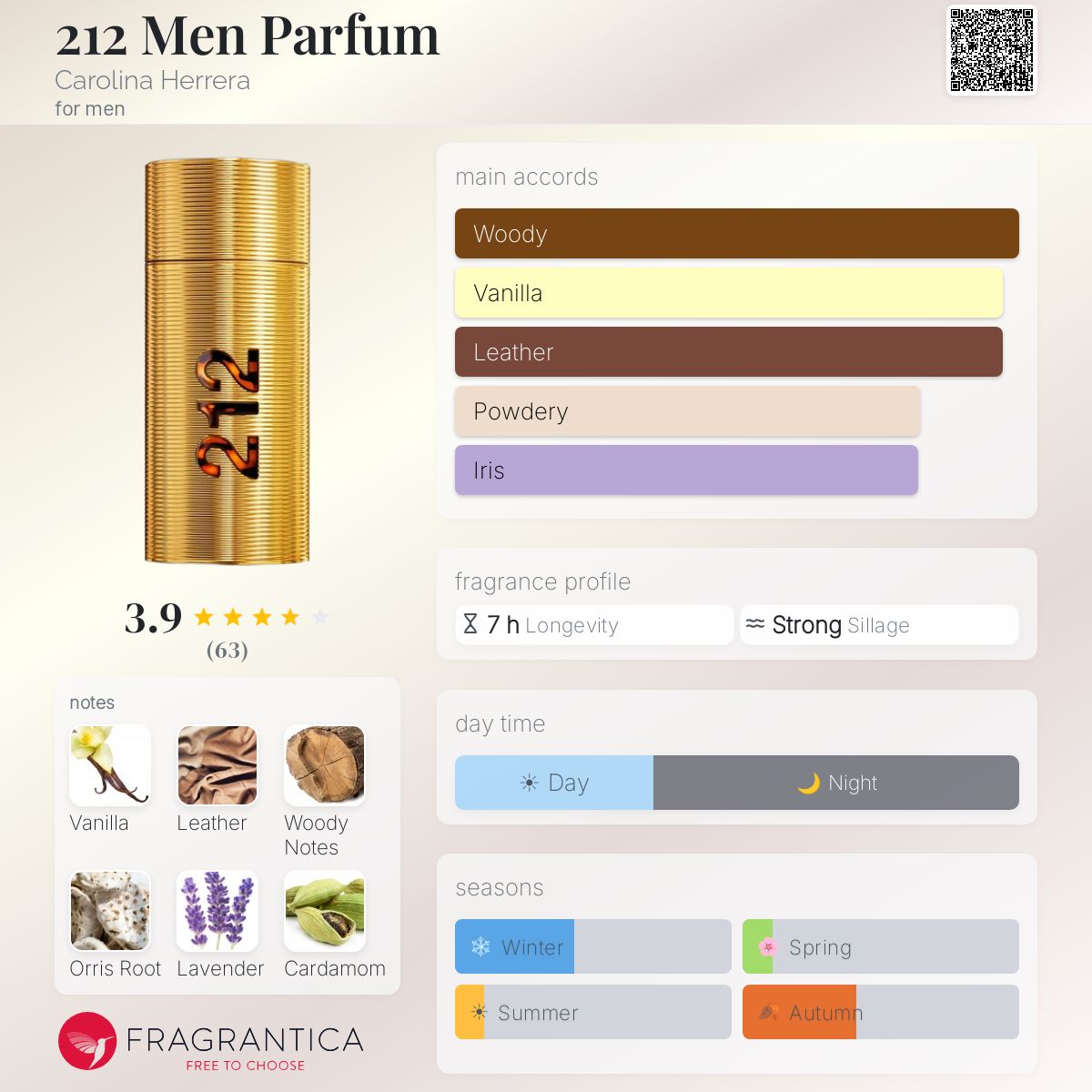 212 Men Parfum Carolina Herrera cologne - a new fragrance for men 2026