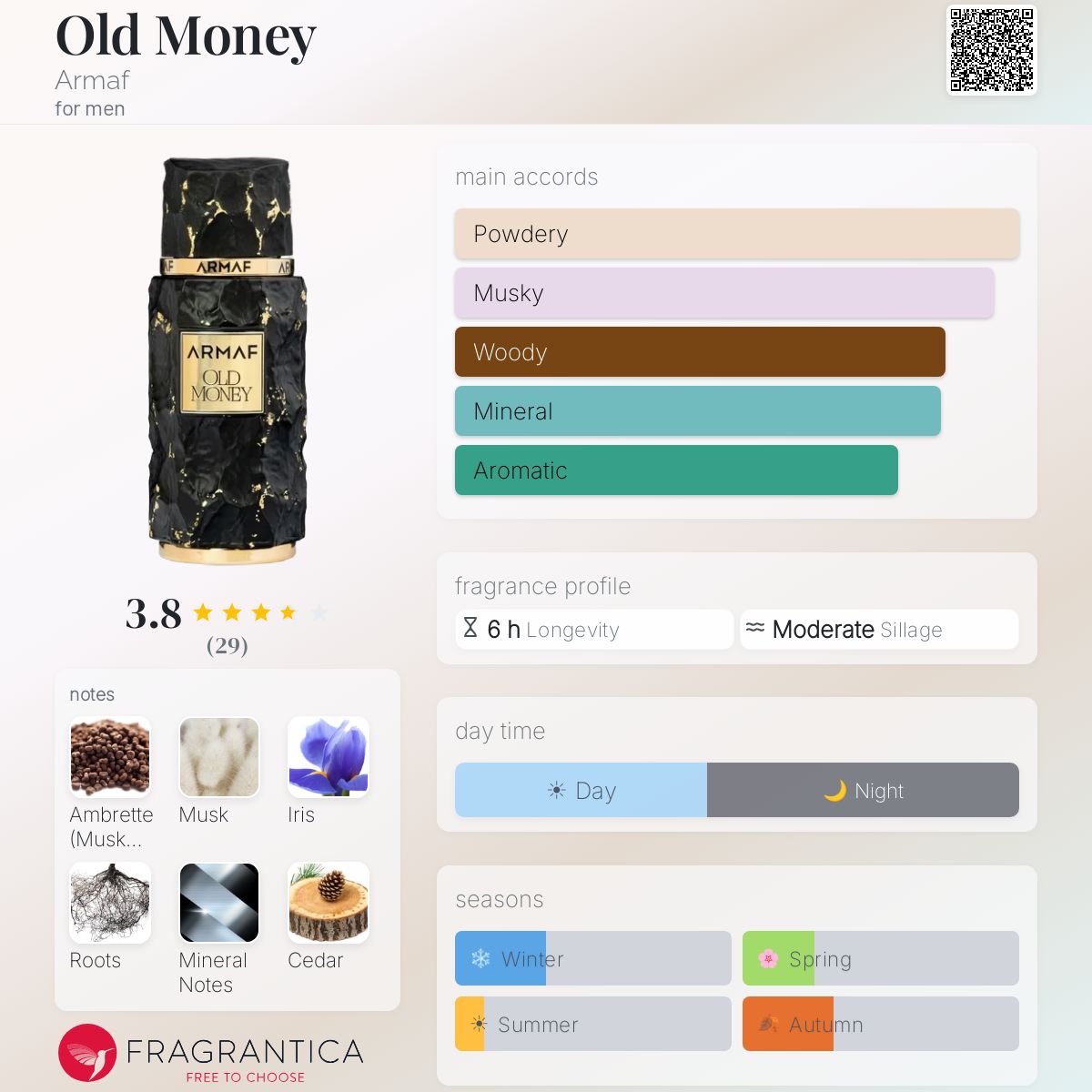 Fragrantica Card