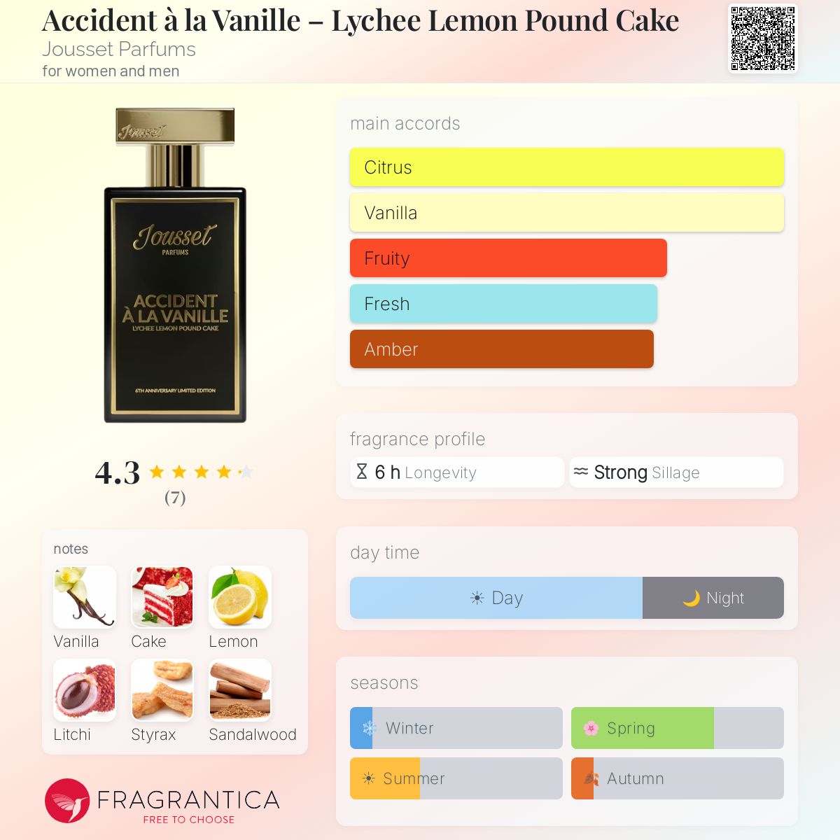 Accident à la Vanille – Lychee Lemon Pound Cake Jousset Parfums