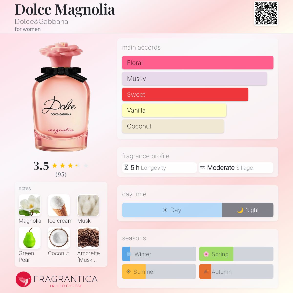 Dolce Magnolia Dolce&Gabbana perfume - a new fragrance for women 2026