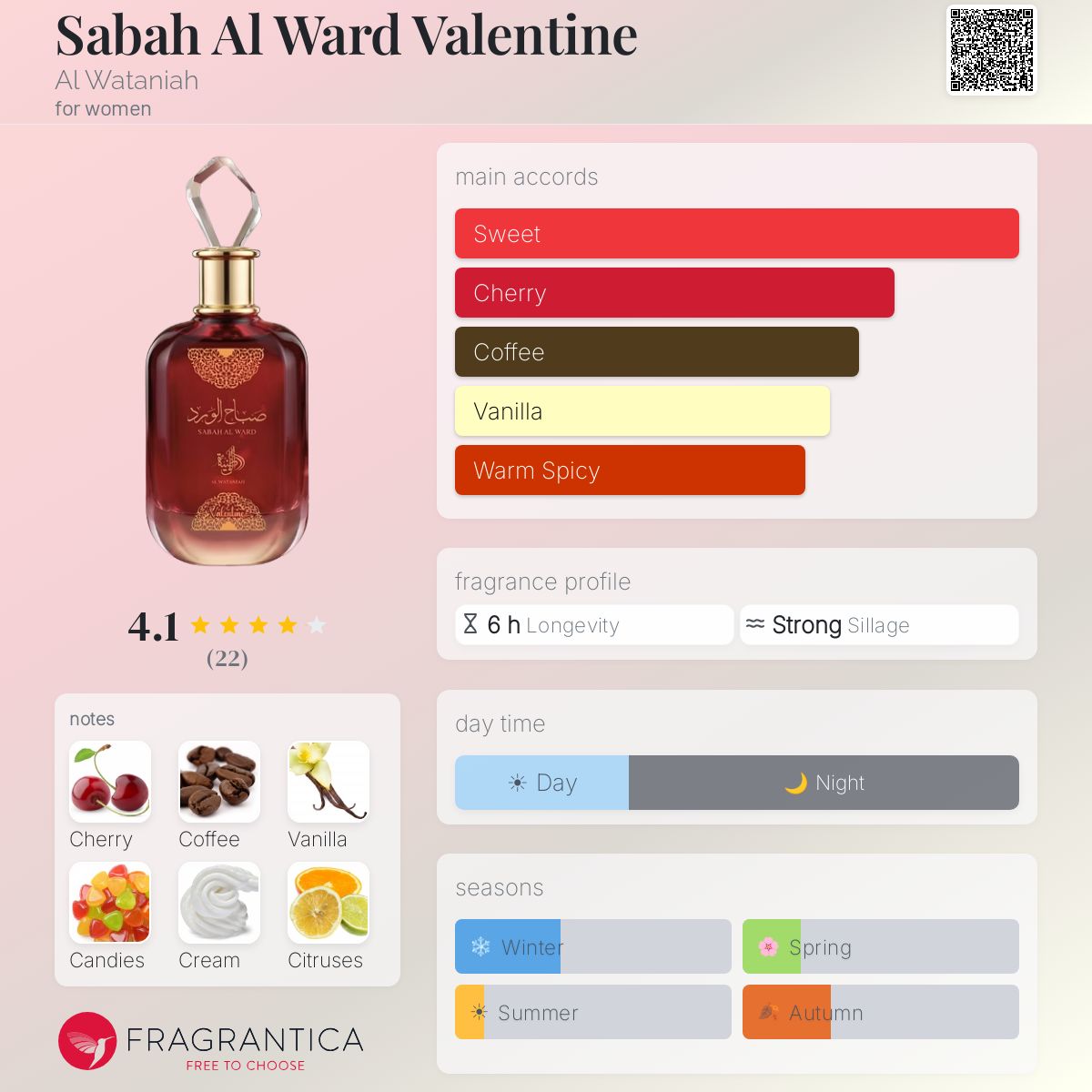 Sabah al ward VALENTINE 新作 Sabah Al Ward Valentine Al Wataniah perfume - a new fragrance for