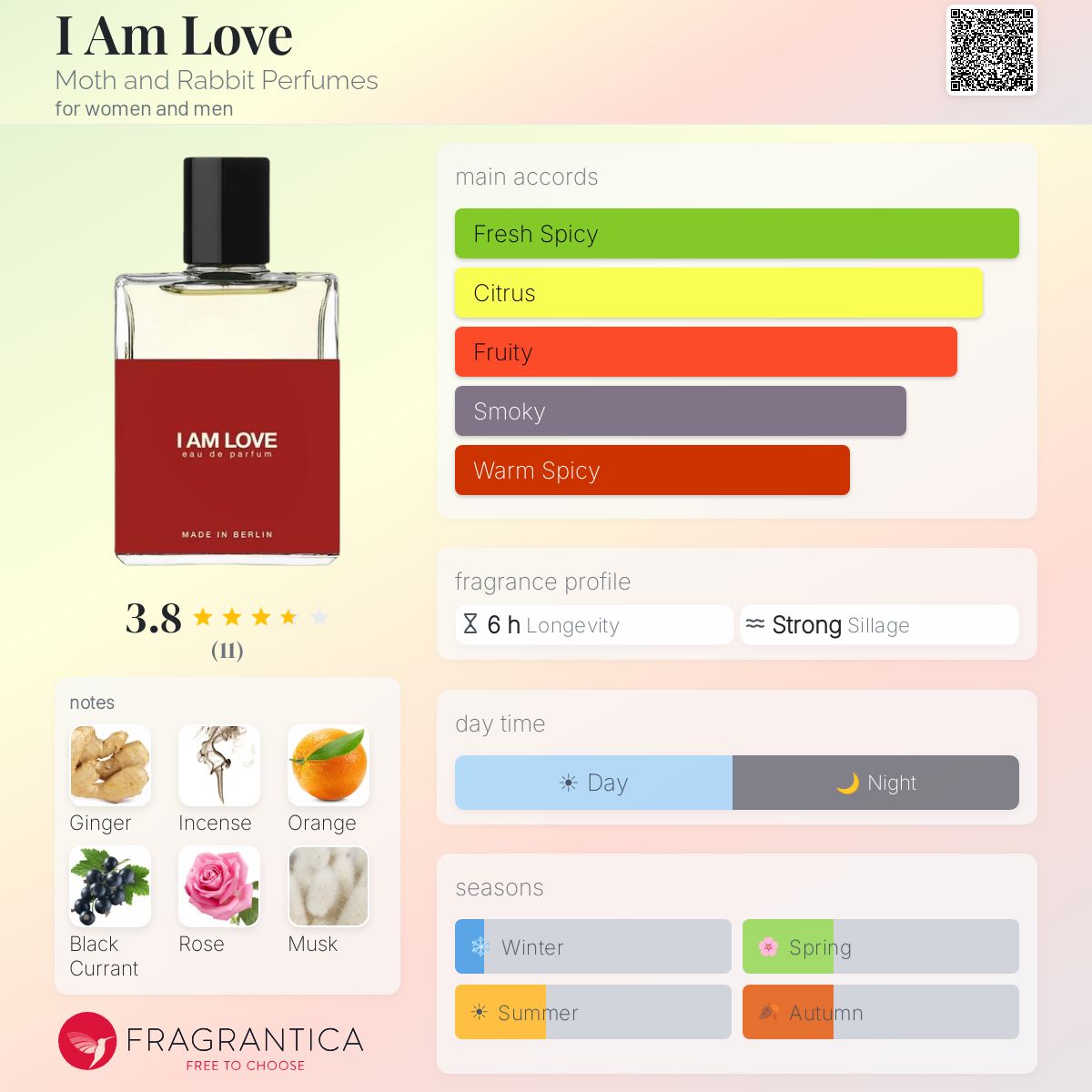 I Am Love Moth and Rabbit Perfumes perfume - a new fragrance for