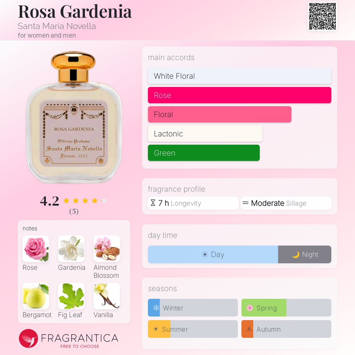 Rosa Gardenia Santa Maria Novella perfume - a fragrance for women