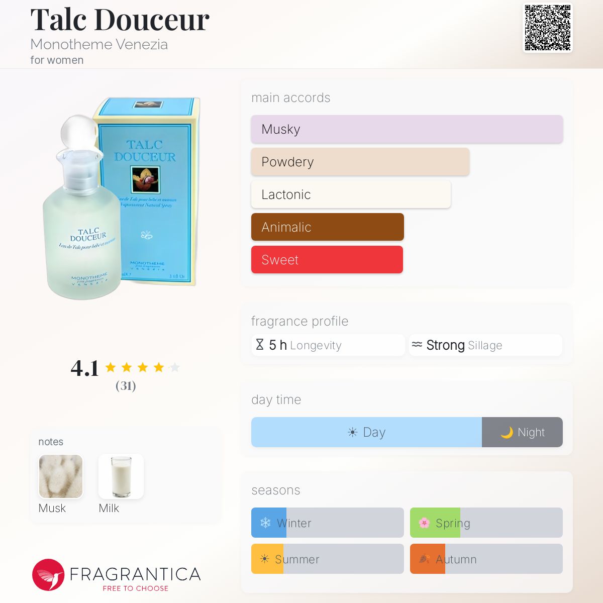 Fragrantica image 5