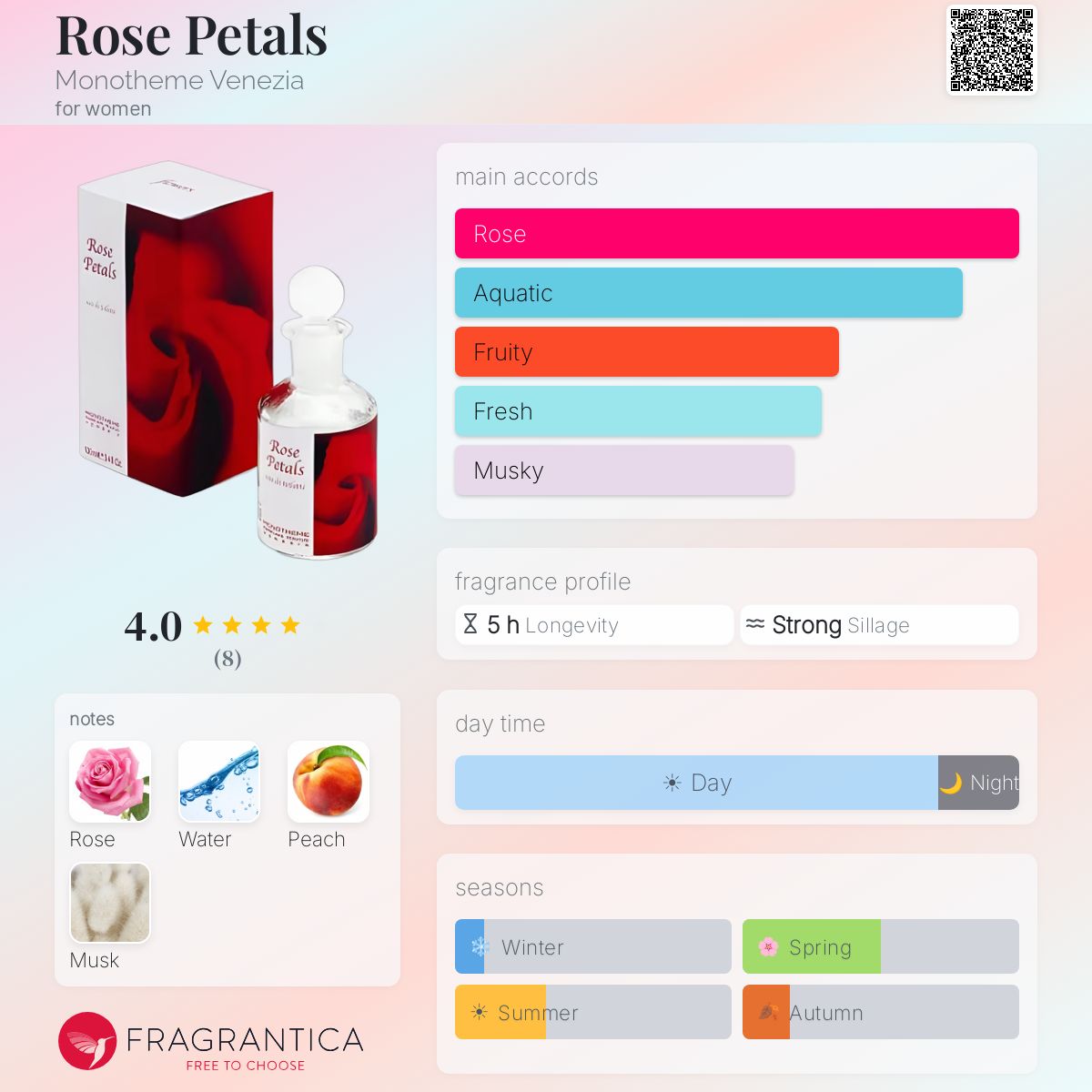 Fragrantica image 5