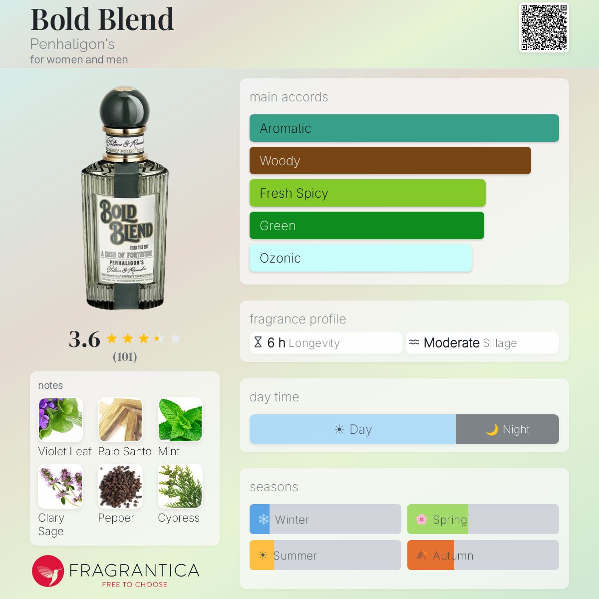 Bold Blend Penhaligon's perfume - a new fragrance for women and