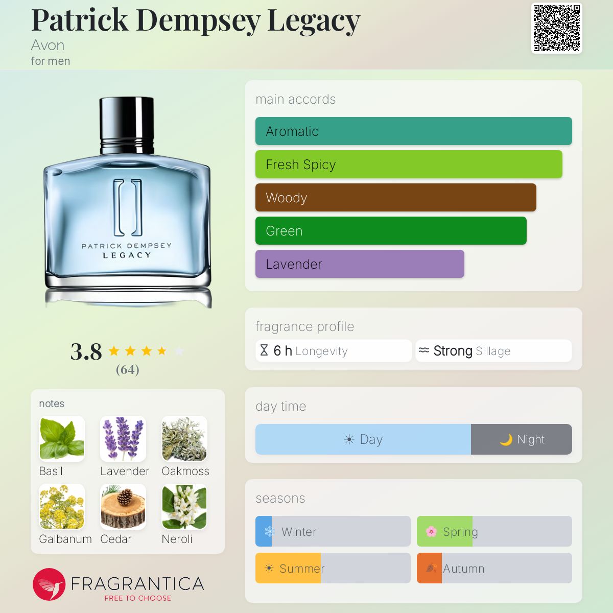 Fragrantica image 5