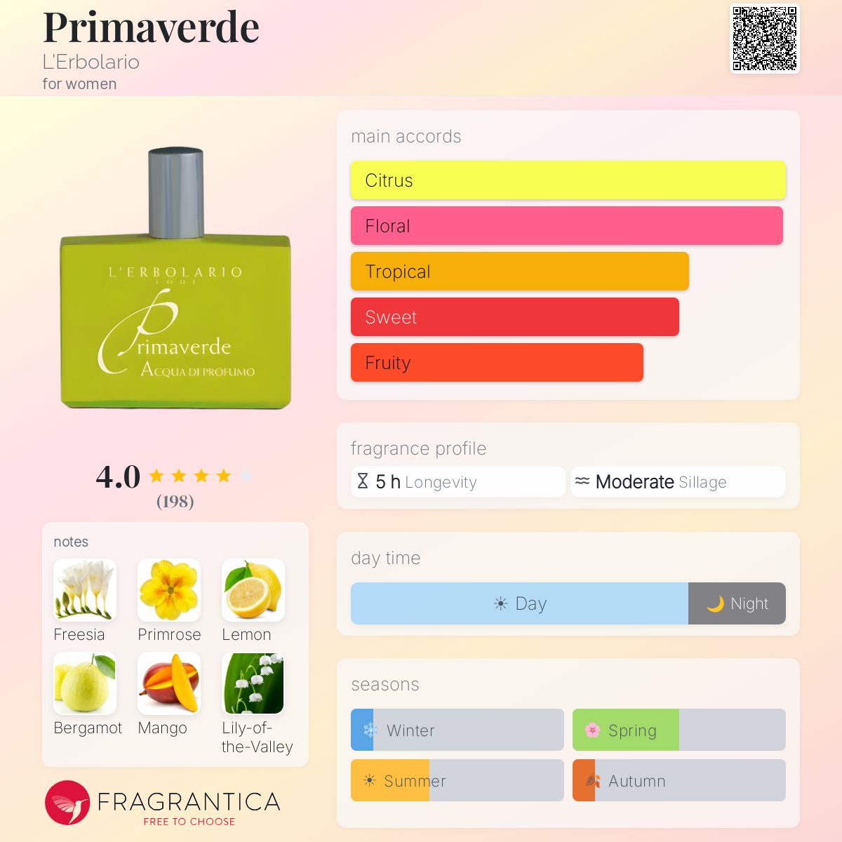 Fragrantica image 5