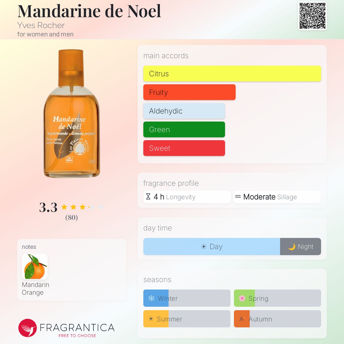 Fragrantica image 5
