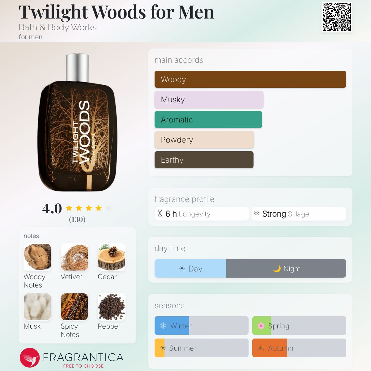 Fragrantica image 5