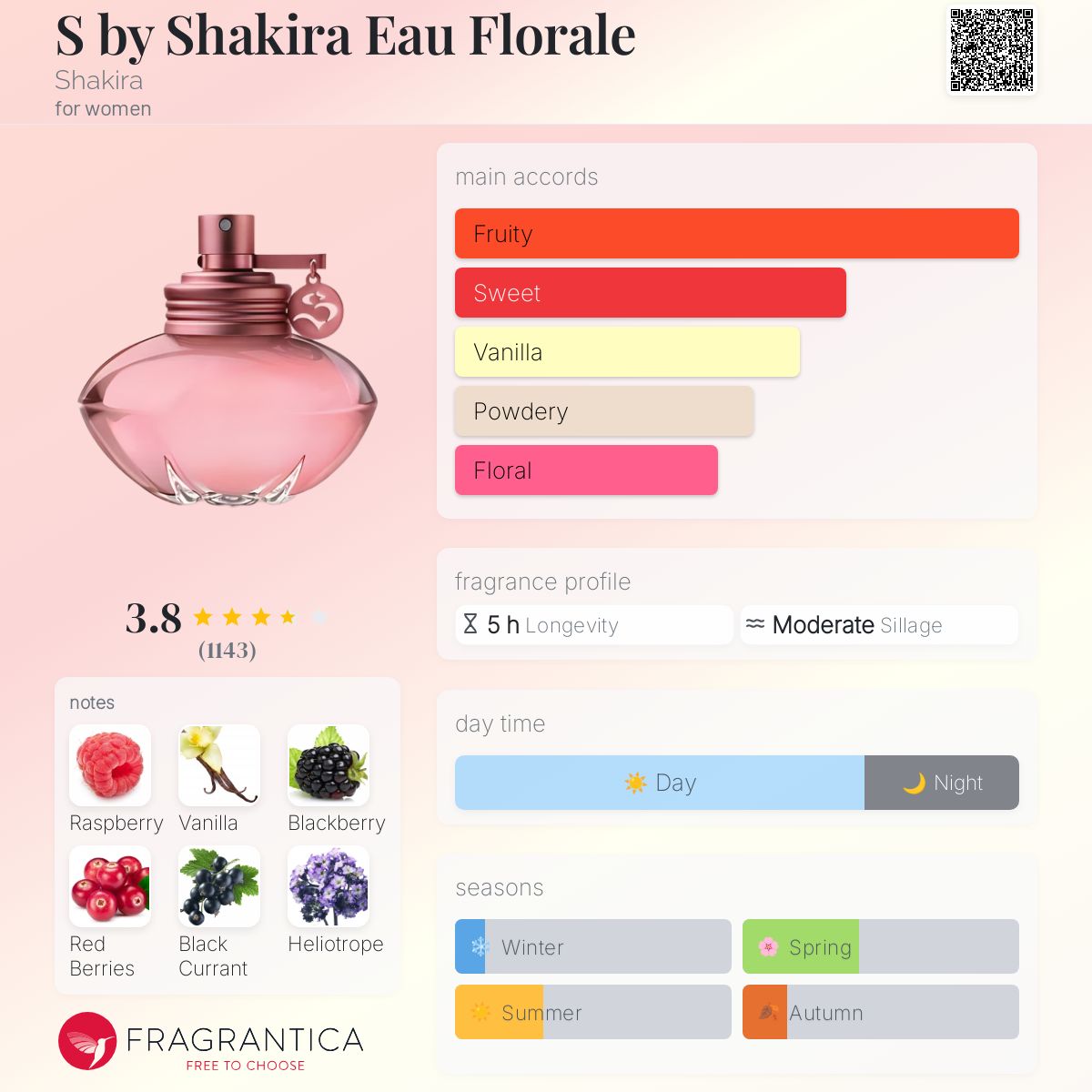 S by Shakira Eau Florale Shakira perfume a fragrance for women 2011