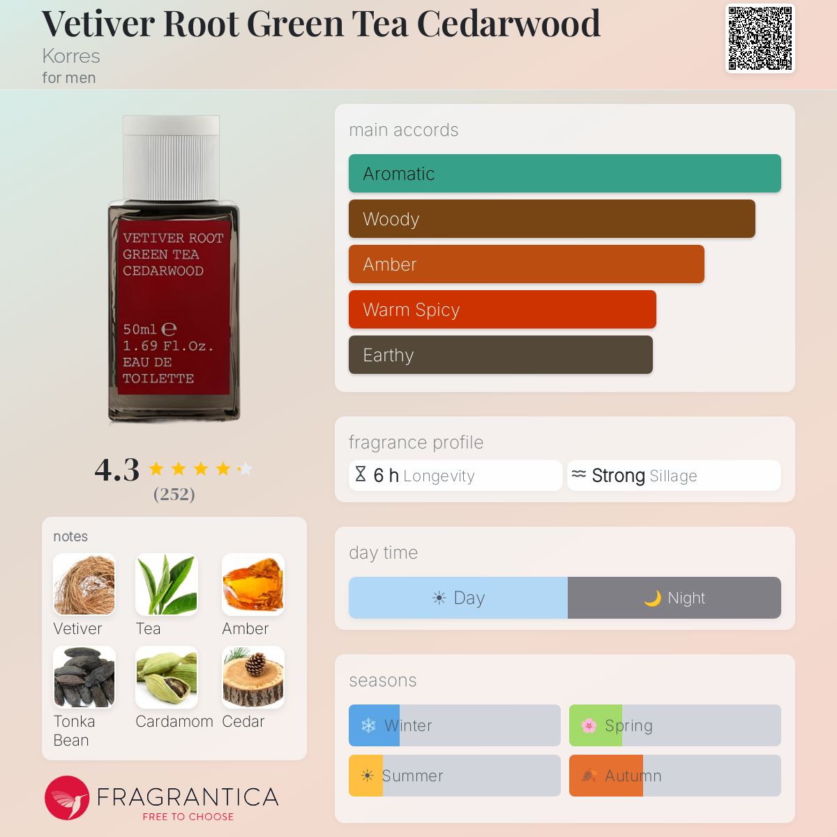 Fragrantica image 5