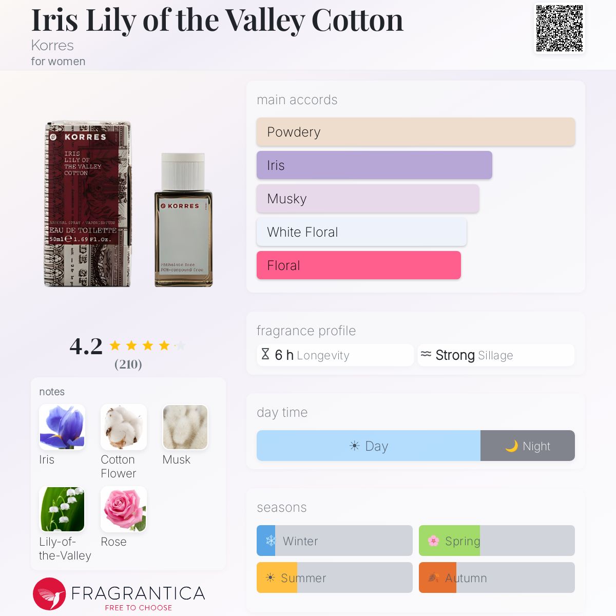 Profile card