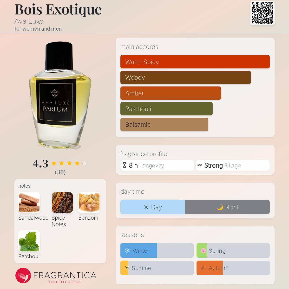 Fragrantica image 5