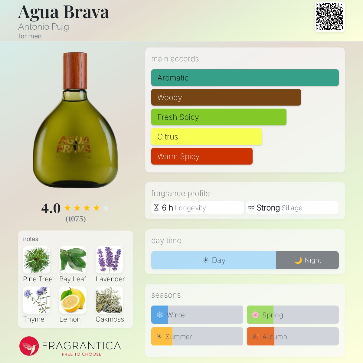 Fragrantica image 5