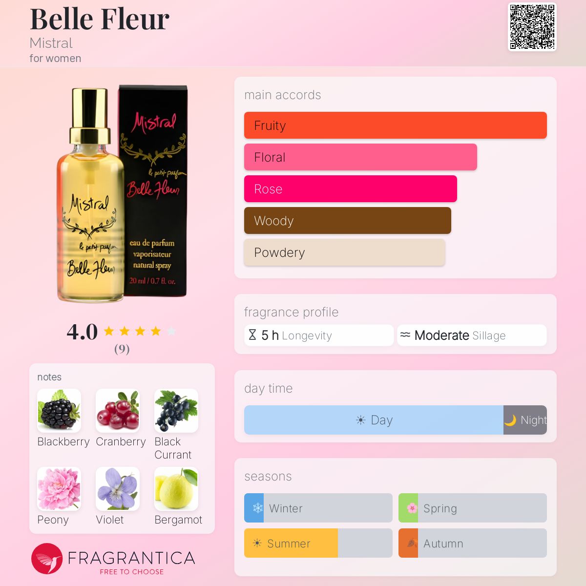 Fragrantica image 5