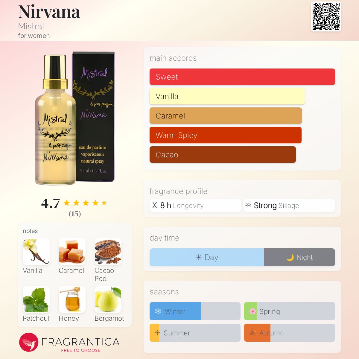 Fragrantica image 5