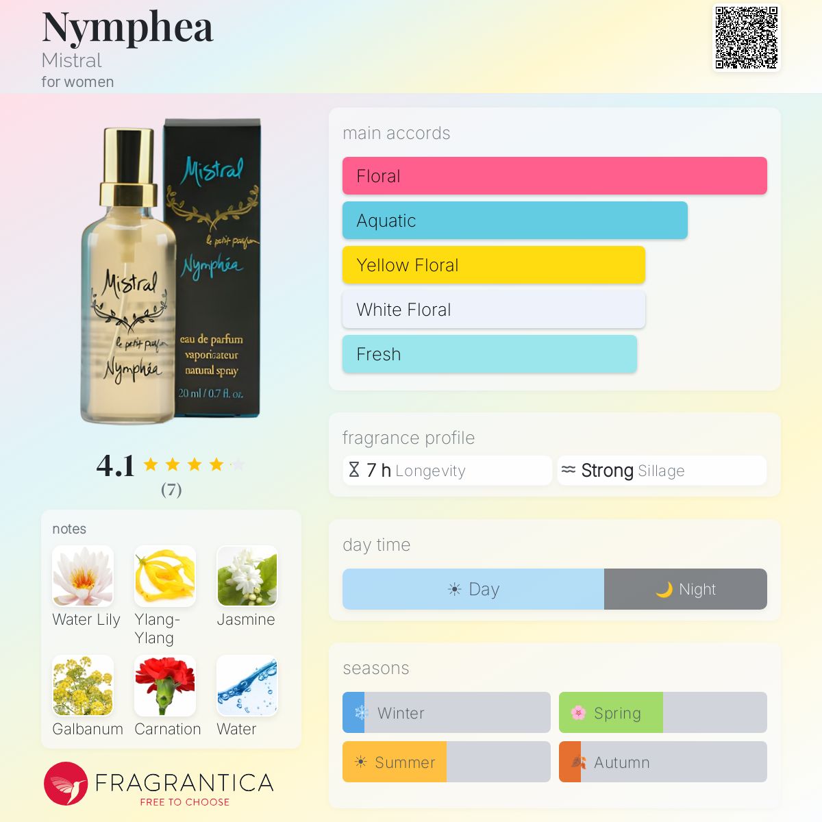 Fragrantica image 5