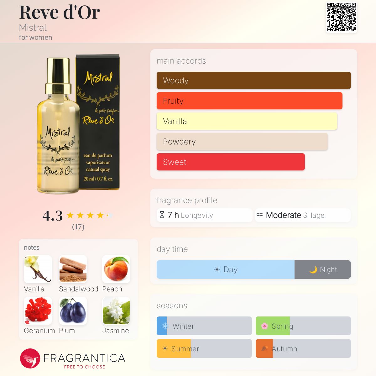 Fragrantica image 5