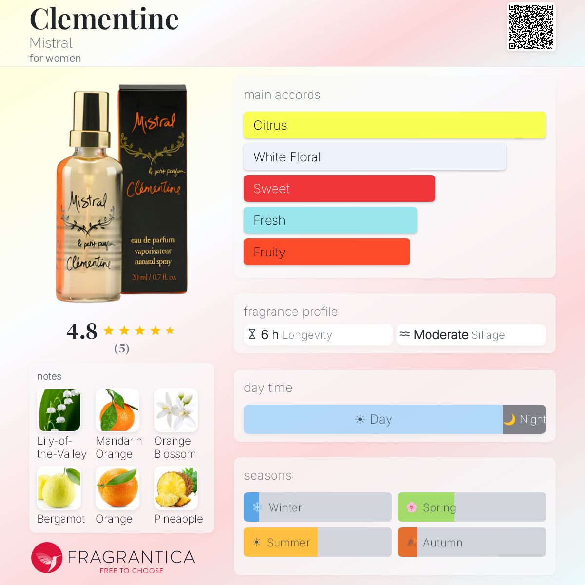 Fragrantica image 5