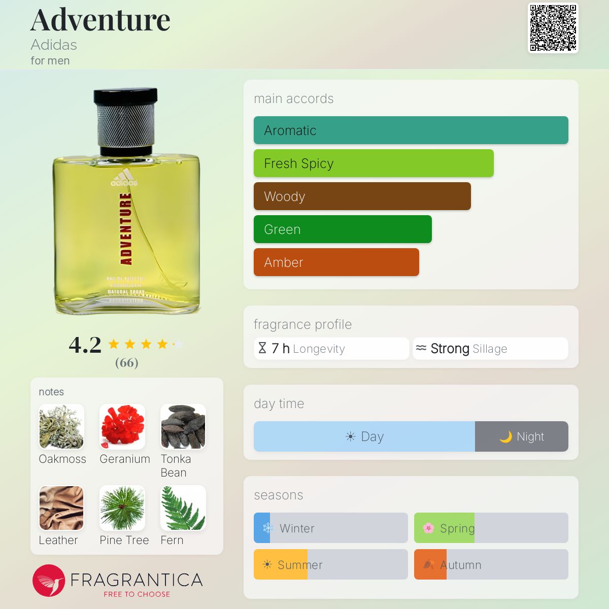 Profile card