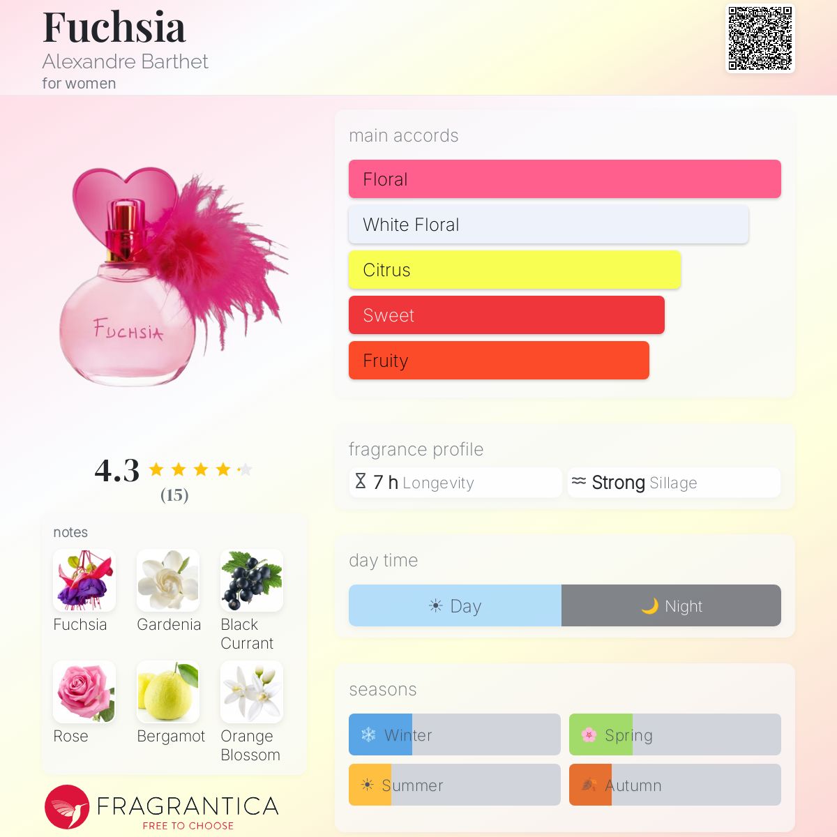 Fragrantica image 5