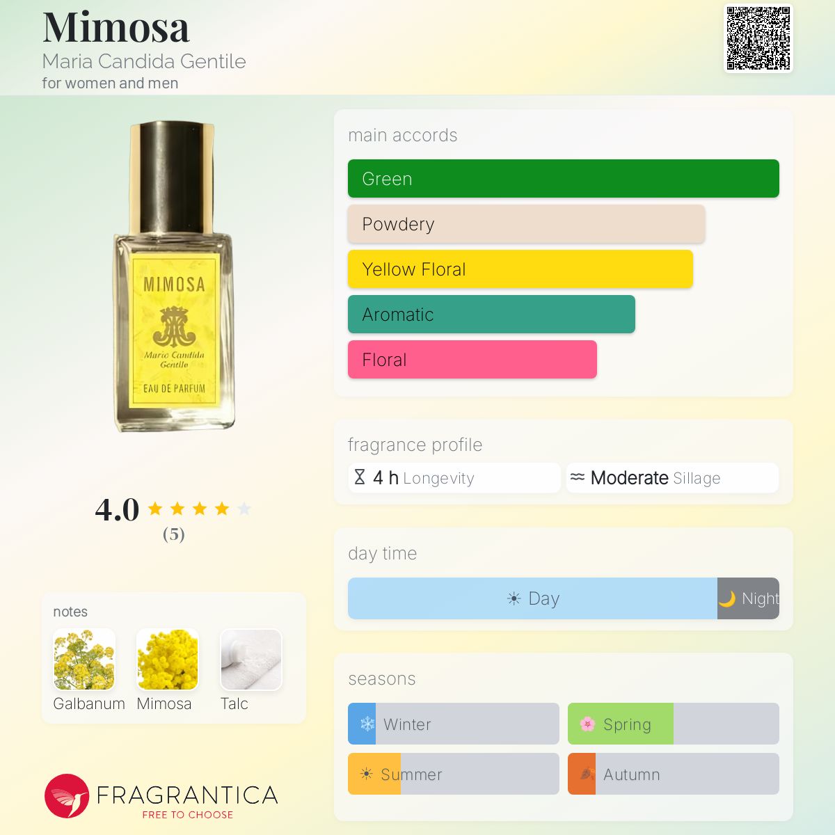 Mimosa Maria Candida Gentile perfume - a new fragrance for women