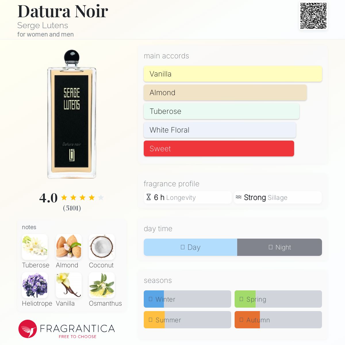 【廃盤品】SERGE LUTENS Datura Noir 50ml 香水 Datura Noir Serge Lutens perfume - a fragrance for women and