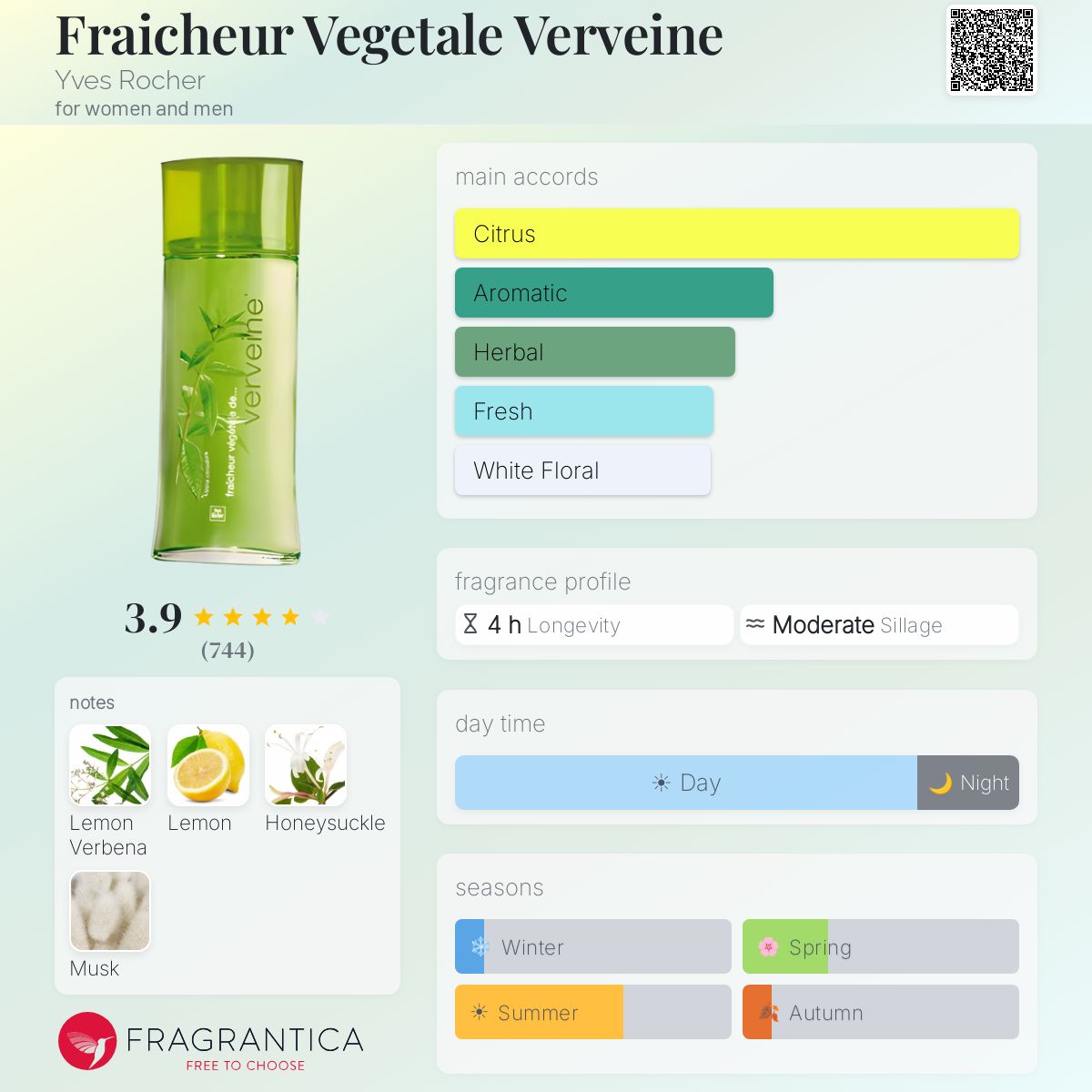 Fragrantica image 5