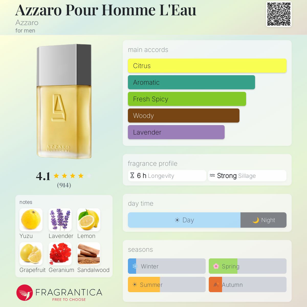 Profile card
