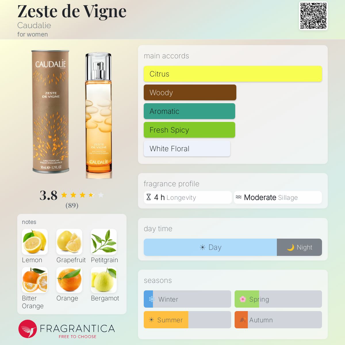 Fragrantica image 5