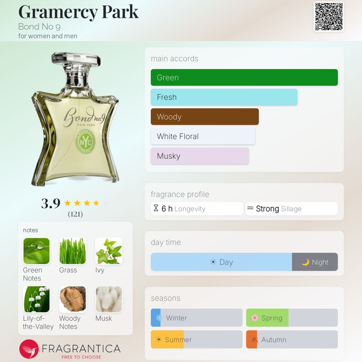 Fragrantica image 5