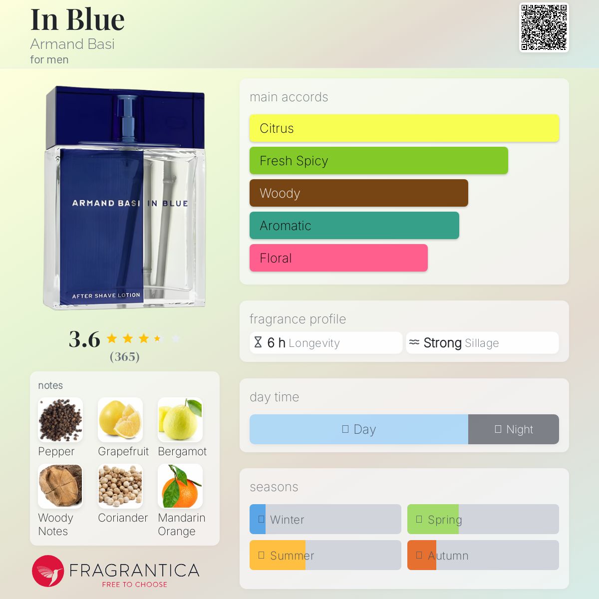 In Blue Armand Basi cologne - a fragrance for men 2005