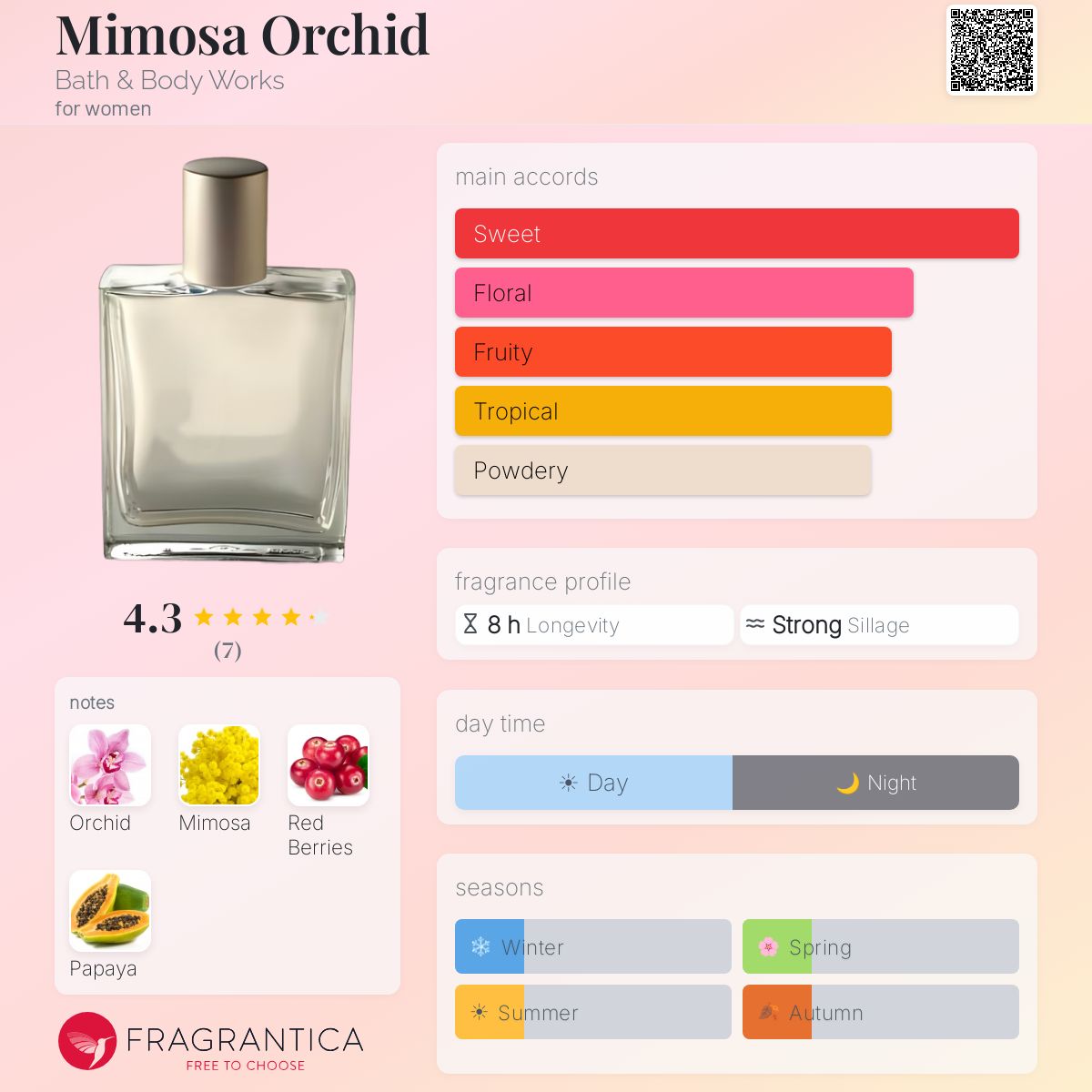 Fragrantica image 5