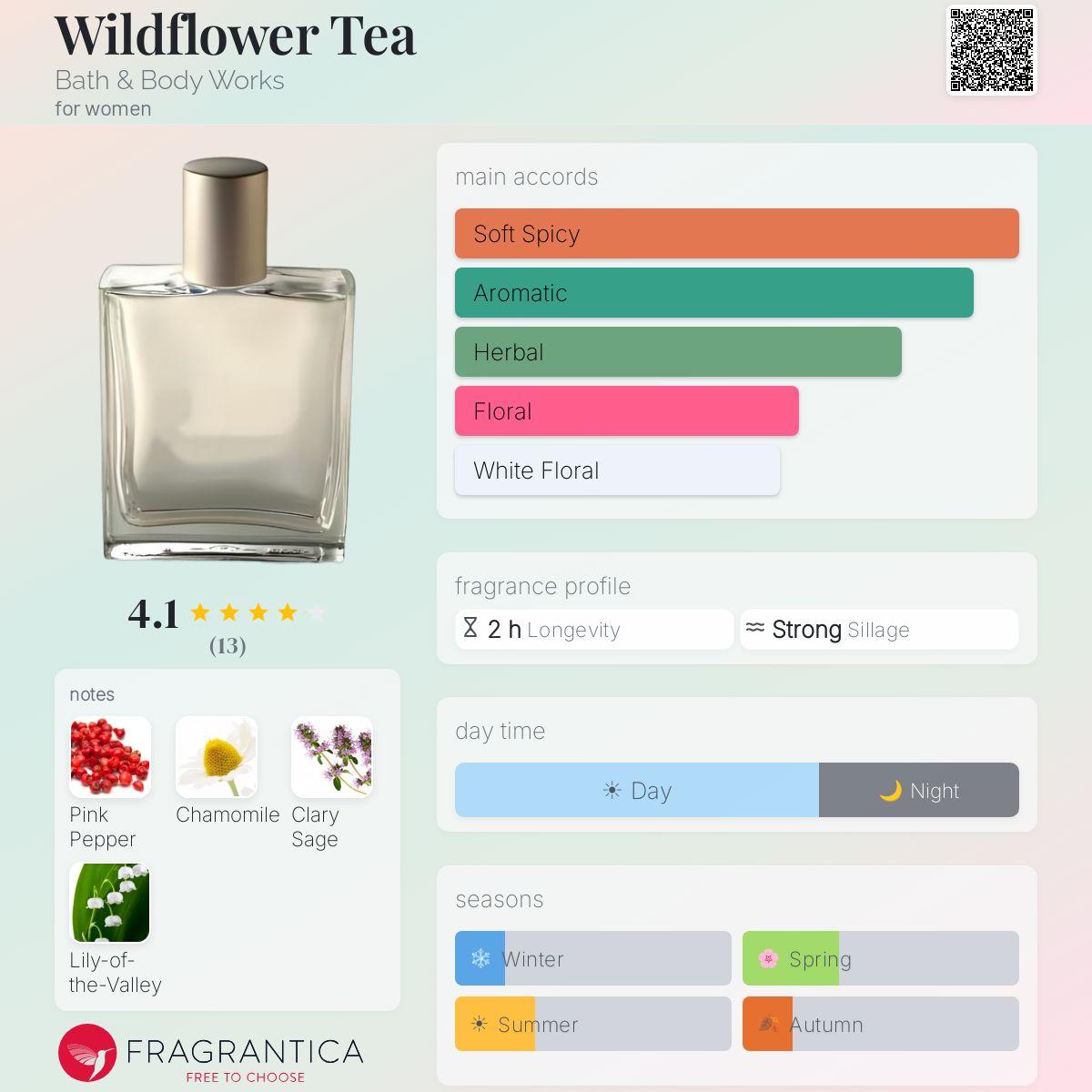 Fragrantica image 5