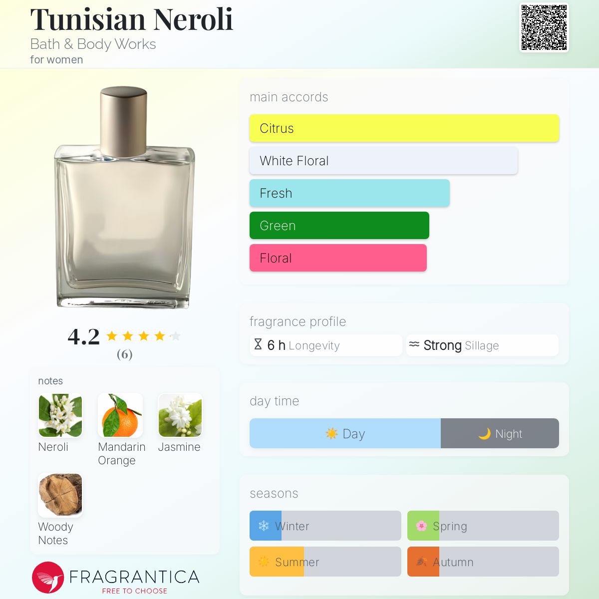 Tunisian Neroli Bath & Body Works perfume - a