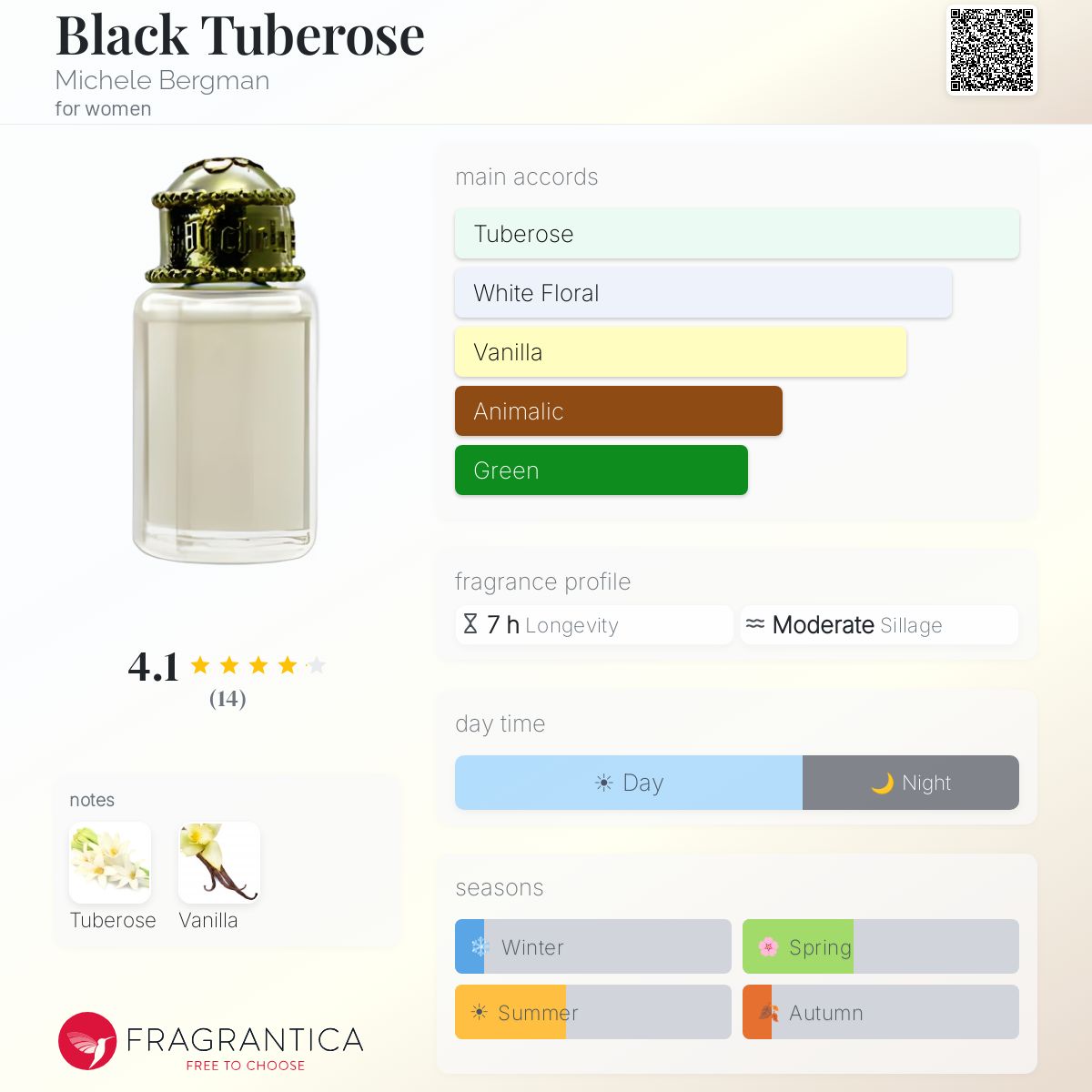 Fragrantica image 5