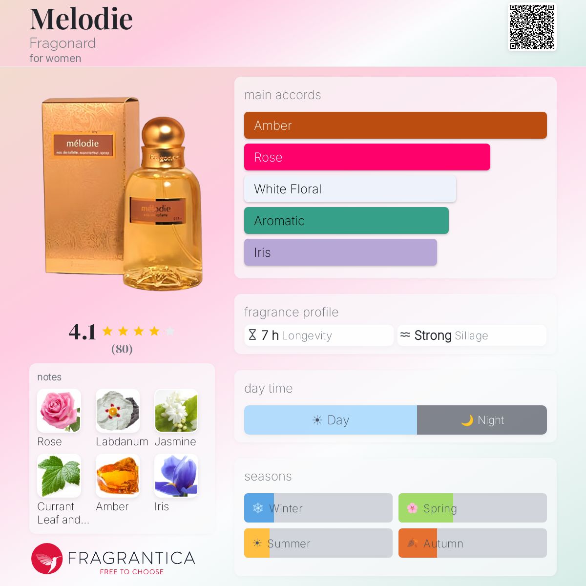 Fragrantica image 5