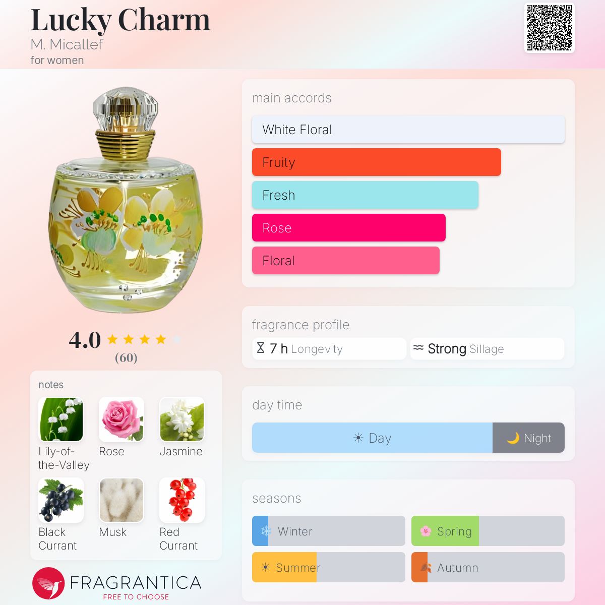 Profile card