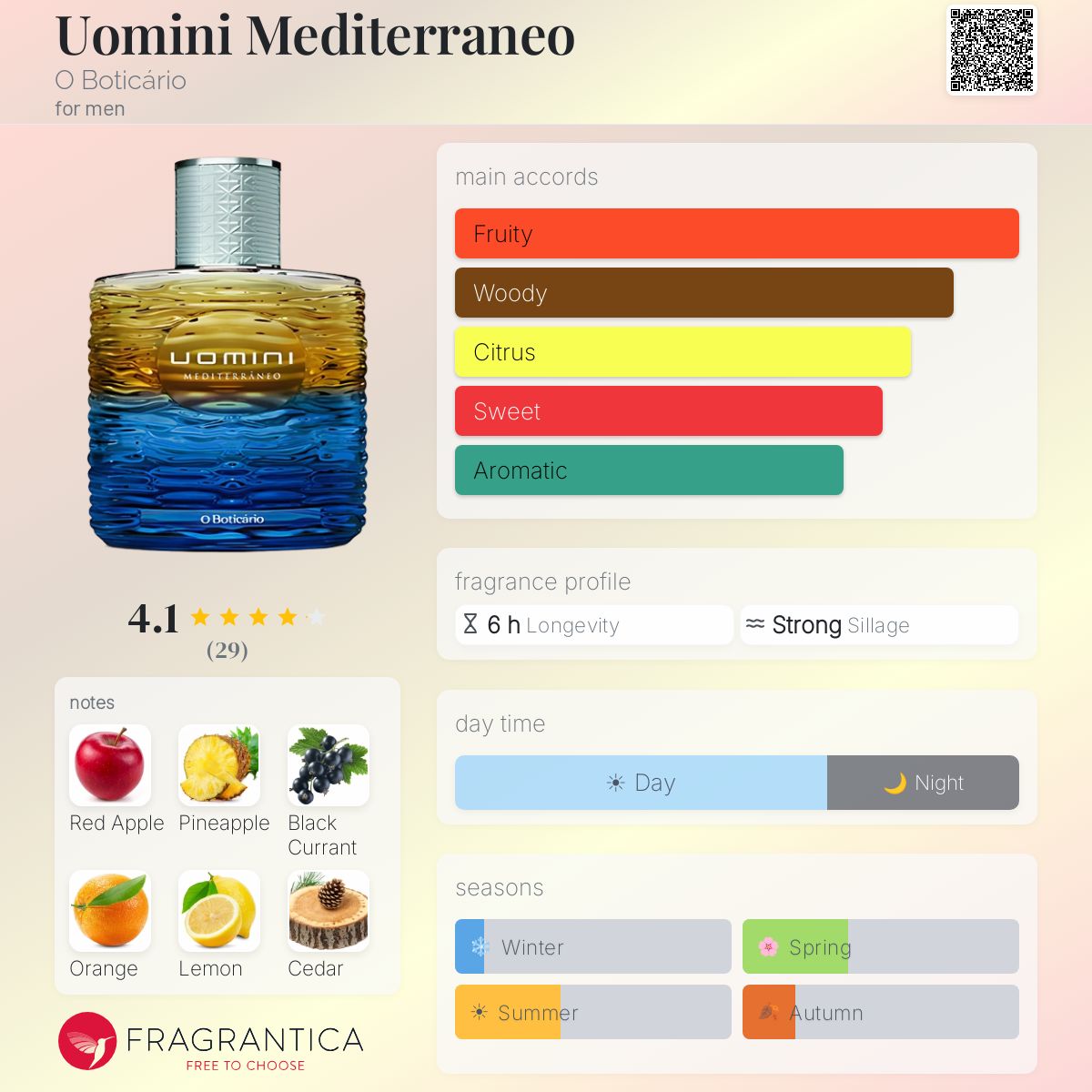 Profile card