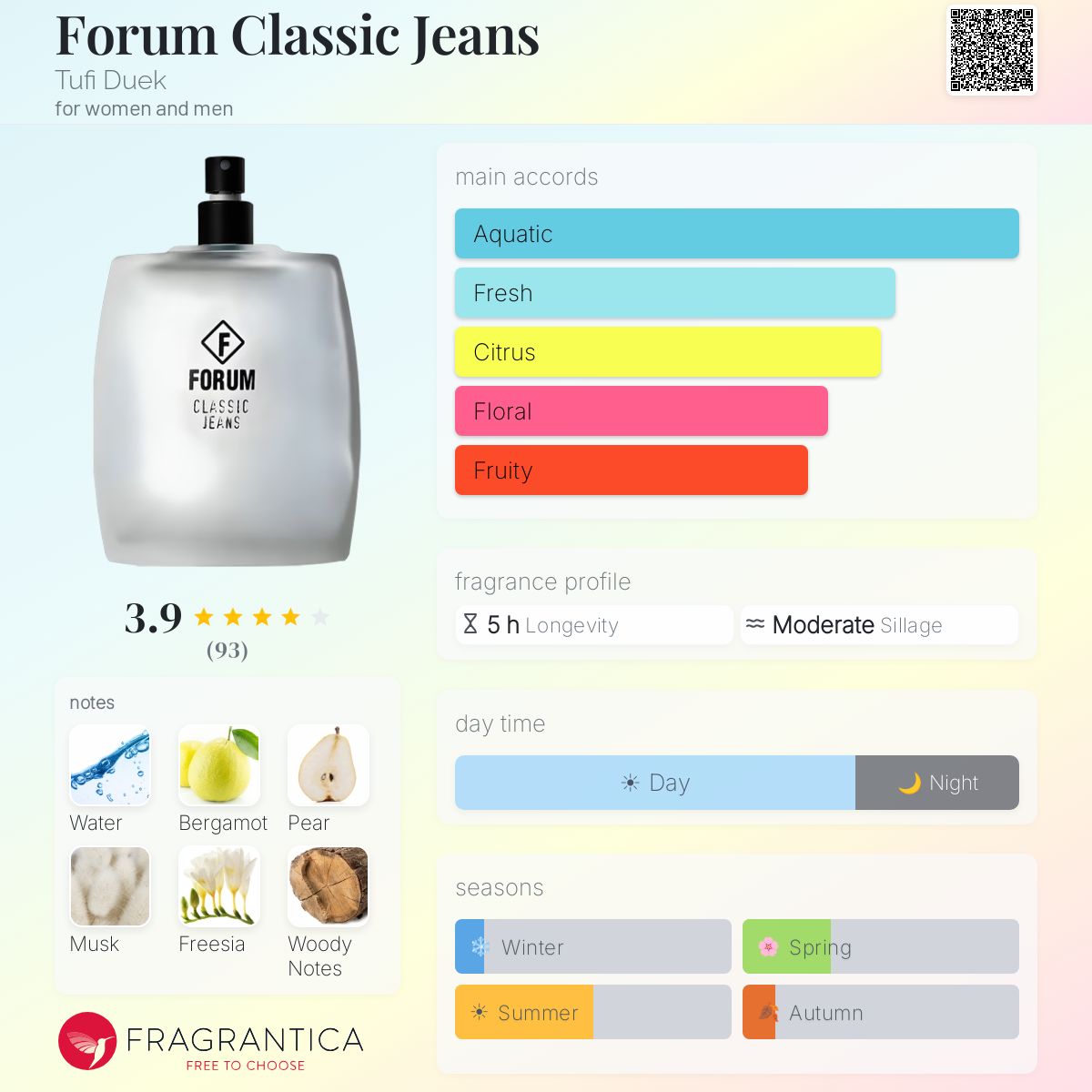 Fragrantica image 5