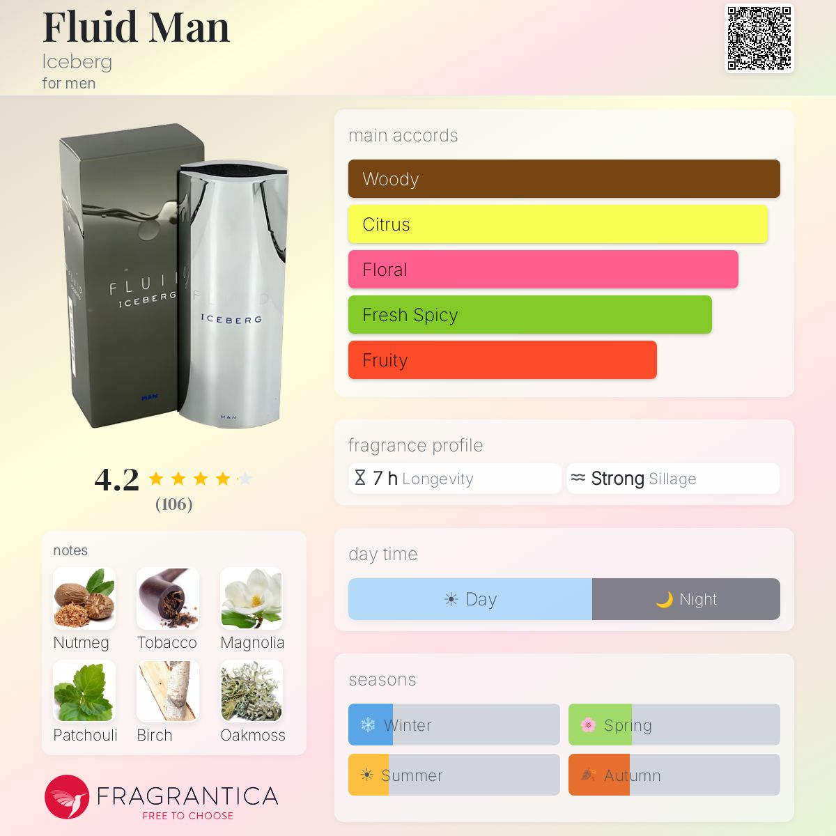 Profile card