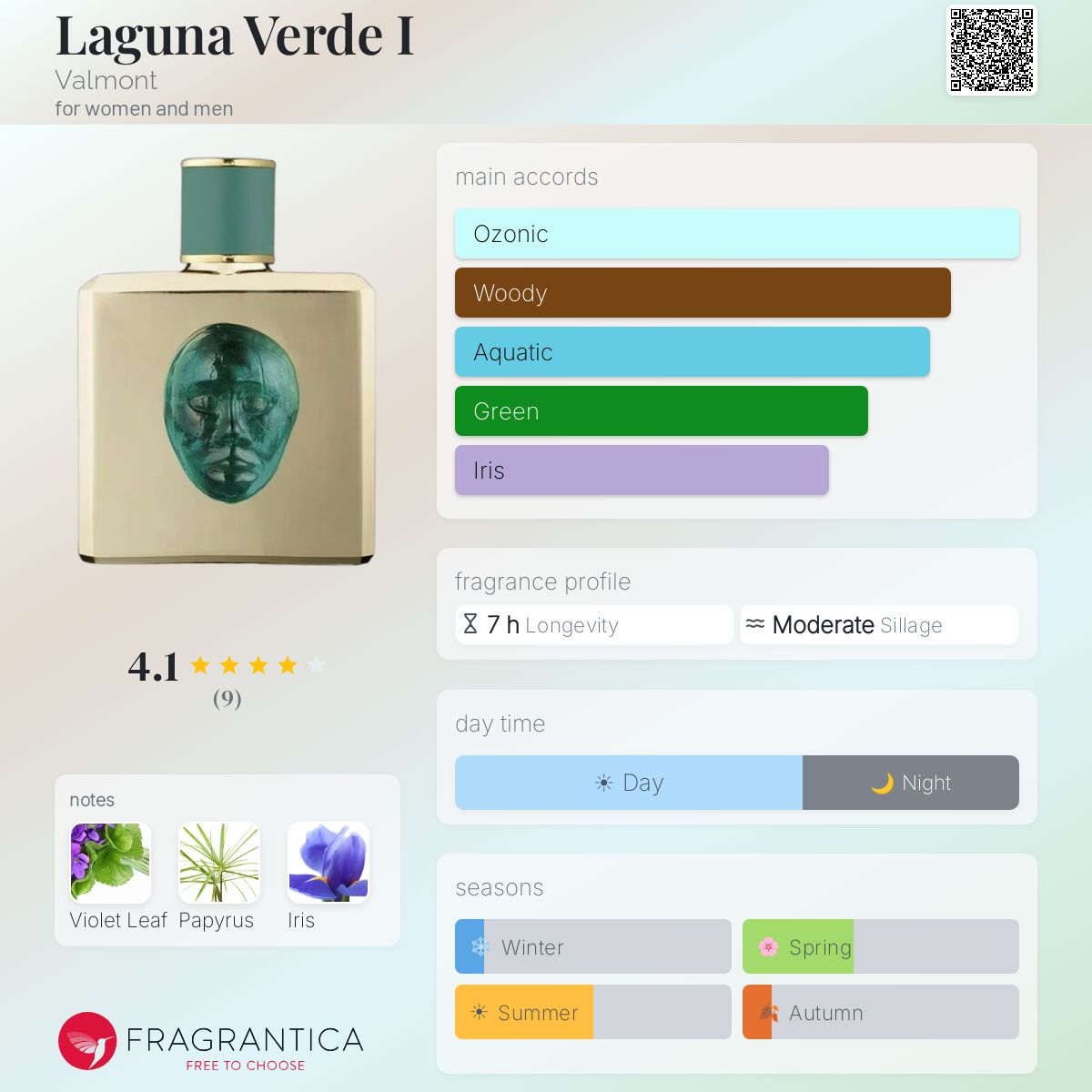 Laguna Verde I Valmont perfume - a new fragrance for women and men