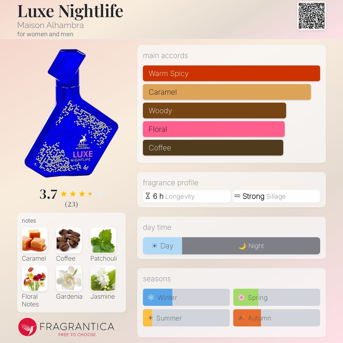 Luxe Nightlife Maison Alhambra perfume - a new fragrance for women