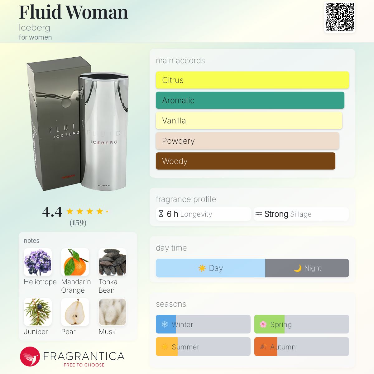 Fluid Woman Iceberg perfume - a fragrance for women 2000